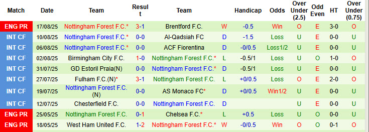 Chuyên gia Tony Ansell dự đoán Crystal Palace vs Nottingham, 20h00 ngày 24/8 - Ảnh 2
