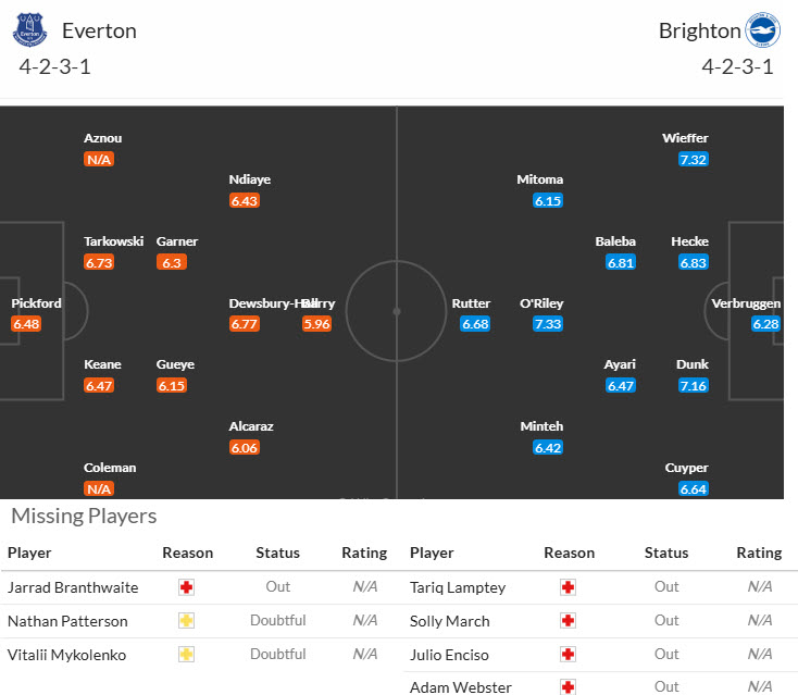 Chuyên gia Tony Ansell dự đoán Everton vs Brighton, 20h00 ngày 24/8 - Ảnh 4