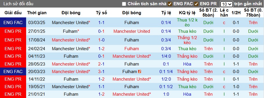 Chuyên gia Tony Ansell dự đoán Fulham vs MU, 22h30 ngày 24/8 - Ảnh 2