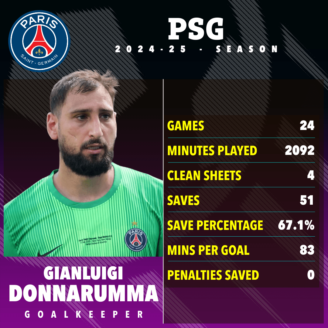 Donnarumma đạt thỏa thuận cá nhân với Man City - Ảnh 1