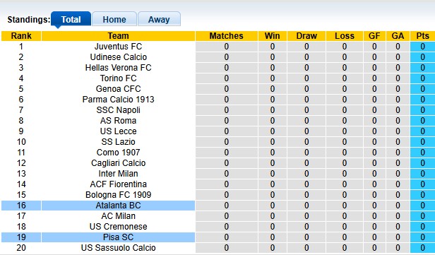 Nhận định, soi kèo Atalanta vs Pisa, 1h45 ngày 25/8: Khởi đầu nhọc nhằn - Ảnh 4