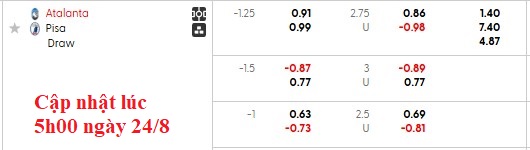 Nhận định, soi kèo Atalanta vs Pisa, 1h45 ngày 25/8: Khởi đầu nhọc nhằn - Ảnh 5