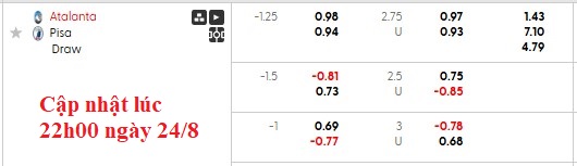 Nhận định, soi kèo Atalanta vs Pisa, 1h45 ngày 25/8: Khởi đầu nhọc nhằn - Ảnh 6