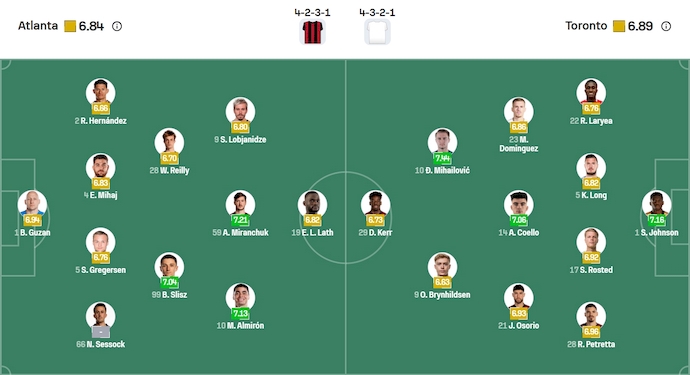 Nhận định, soi kèo Atlanta vs Toronto, 3h00 ngày 25/8: Không dễ cho chủ nhà - Ảnh 7