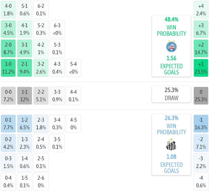 Nhận định, soi kèo Bahia vs Santos, 2h00 ngày 25/8: Khủng hoảng tinh thần - Ảnh 8