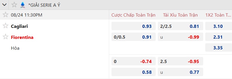 Nhận định, soi kèo Cagliari vs Fiorentina, 23h30 ngày 24/8: Ca khúc khải hoàn - Ảnh 5