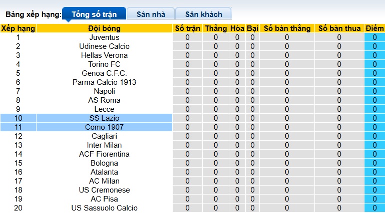 Nhận định, soi kèo Como vs Lazio, 23h30 ngày 24/8: Bệ phóng sân nhà - Ảnh 1