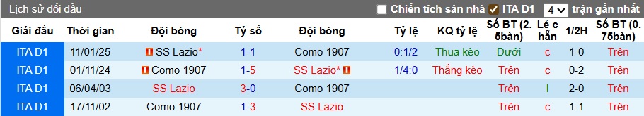Nhận định, soi kèo Como vs Lazio, 23h30 ngày 24/8: Bệ phóng sân nhà - Ảnh 2