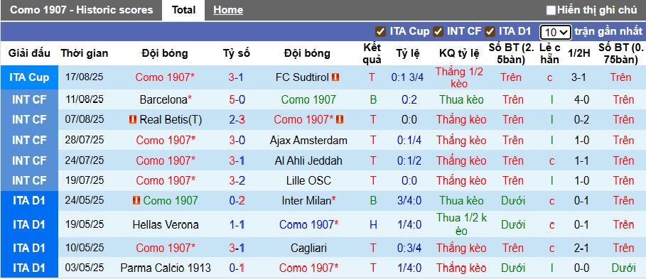 Nhận định, soi kèo Como vs Lazio, 23h30 ngày 24/8: Bệ phóng sân nhà - Ảnh 4