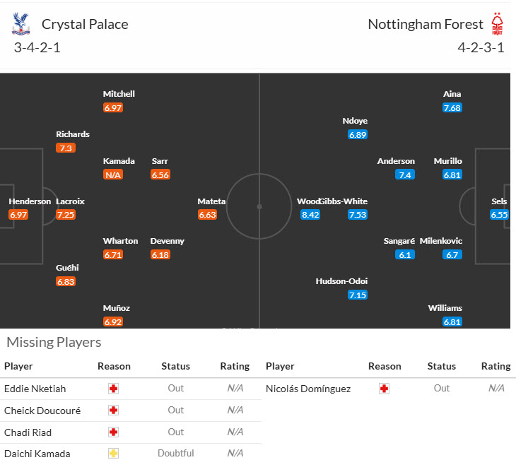 Nhận định, soi kèo Crystal Palace vs Nottingham, 20h00 ngày 24/8: Đại bàng giữ quân - Ảnh 5