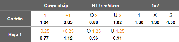 Nhận định, soi kèo Djurgardens vs Brommapojkarna, 19h00 ngày 24/8: Điểm tựa sân nhà - Ảnh 5