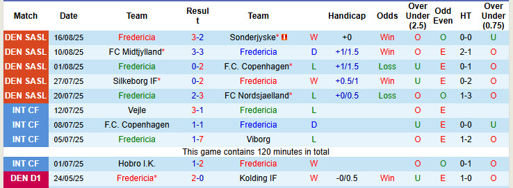 Nhận định, soi kèo Fredericia vs Randers, 19h00 ngày 24/8: Tân binh tiến xa - Ảnh 2