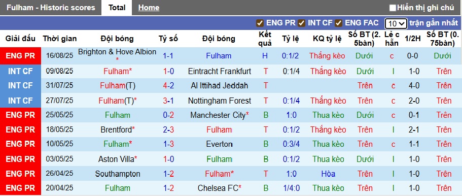 Nhận định, soi kèo Fulham vs MU, 22h30 ngày 24/8: Ca khúc khải hoàn - Ảnh 4