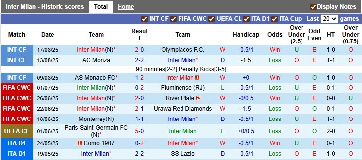 Nhận định, soi kèo Inter Milan vs Torino, 1h30 ngày 26/8: Khởi đầu nhọc nhằn - Ảnh 1