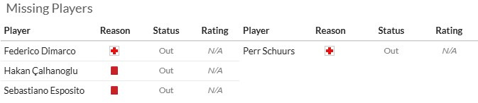 Nhận định, soi kèo Inter Milan vs Torino, 1h30 ngày 26/8: Khởi đầu nhọc nhằn - Ảnh 6