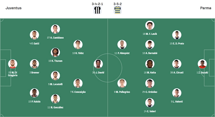 Nhận định, soi kèo Juventus vs Parma, 1h45 ngày 25/8: Không dễ - Ảnh 7