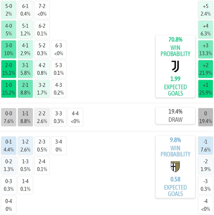 Nhận định, soi kèo Juventus vs Parma, 1h45 ngày 25/8: Không dễ - Ảnh 8