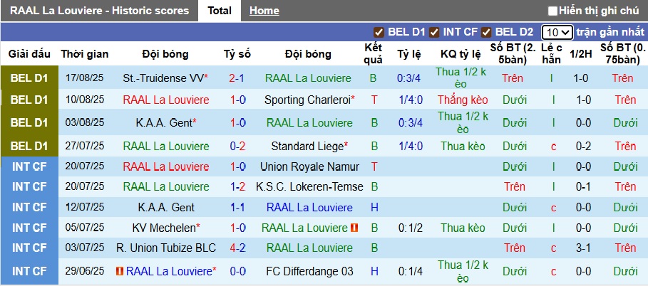 Nhận định, soi kèo La Louviere vs Union SG, 23h30 ngày 24/8: Củng cố ngôi đầu - Ảnh 4