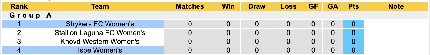 Nhận định, soi kèo Nữ Ispe vs Nữ Strykers FC, 16h30 ngày 25/8: Trận đấu học hỏi - Ảnh 2