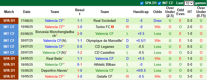 Nhận định, soi kèo Osasuna vs Valencia, 22h00 ngày 24/8: Dễ chia điểm - Ảnh 3