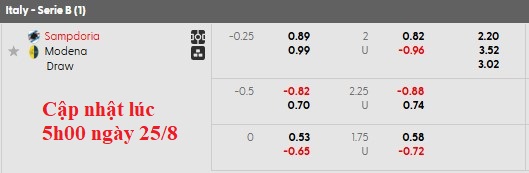 Nhận định, soi kèo Sampdoria vs Modena, 1h30 ngày 26/8: Ra quân nhẹ nhàng - Ảnh 5