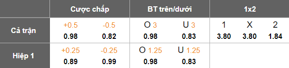 Nhận định, soi kèo Sirius vs Hammarby, 19h00 ngày 24/8: Đối thủ kỵ giơ - Ảnh 5