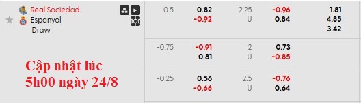 Nhận định, soi kèo Sociedad vs Espanyol, 0h30 ngày 25/8: Niềm vui ngắn chẳng tày gang - Ảnh 5