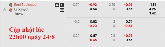 Nhận định, soi kèo Sociedad vs Espanyol, 0h30 ngày 25/8: Niềm vui ngắn chẳng tày gang - Ảnh 6