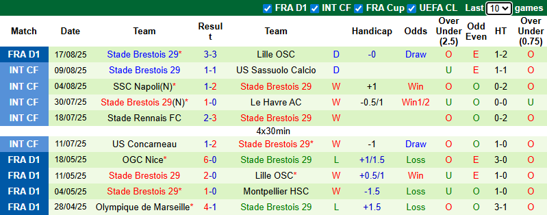 Nhận định, soi kèo Toulouse vs Brest, 22h15 ngày 24/8: Thận trọng - Ảnh 3