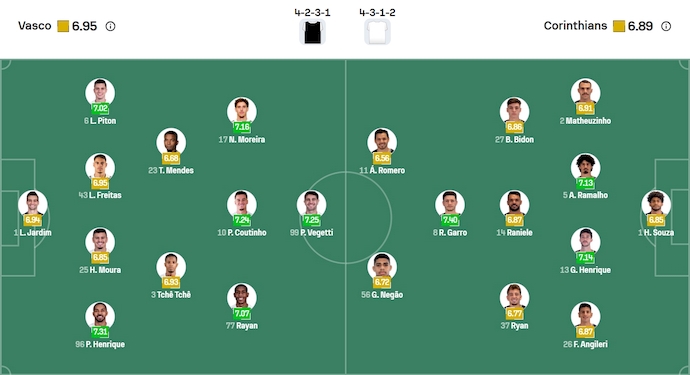 Nhận định, soi kèo Vasco da Gama vs Corinthians, 2h00 ngày 25/8: Căng thẳng trụ hạng - Ảnh 7