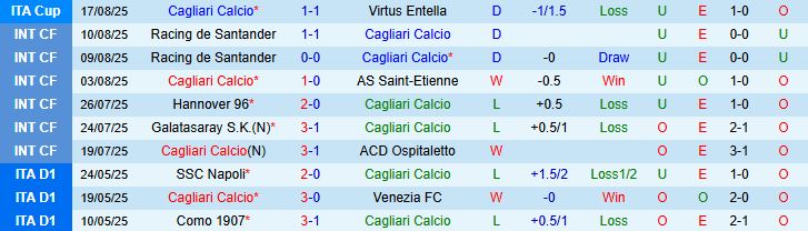 Soi kèo góc Cagliari vs Fiorentina, 23h30 ngày 24/8 - Ảnh 2