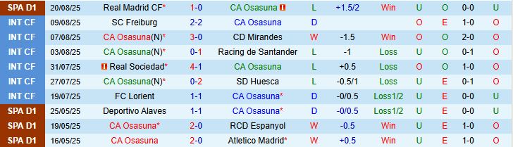 Soi kèo góc Osasuna vs Valencia, 22h00 ngày 24/8 - Ảnh 2