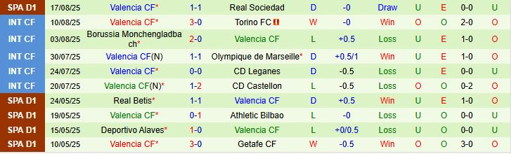 Soi kèo góc Osasuna vs Valencia, 22h00 ngày 24/8 - Ảnh 3