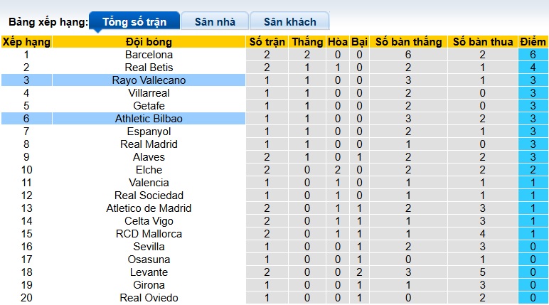 Chuyên gia Tony Ansell dự đoán Bilbao vs Vallecano, 00h30 ngày 26/8 - Ảnh 1