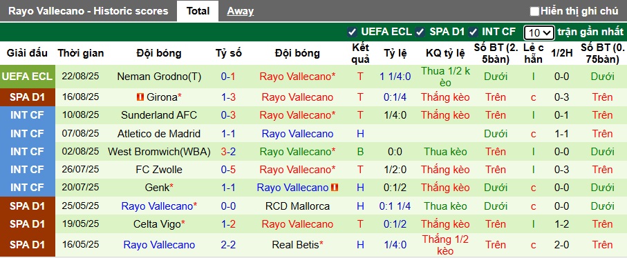 Chuyên gia Tony Ansell dự đoán Bilbao vs Vallecano, 00h30 ngày 26/8 - Ảnh 3