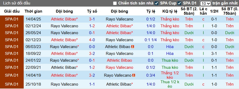 Nhận định, soi kèo Bilbao vs Vallecano, 00h30 ngày 26/8: Bệ phóng San Mames - Ảnh 2