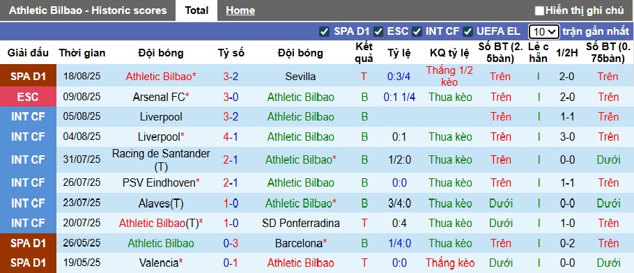 Nhận định, soi kèo Bilbao vs Vallecano, 00h30 ngày 26/8: Bệ phóng San Mames - Ảnh 4