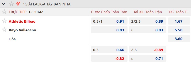 Nhận định, soi kèo Bilbao vs Vallecano, 00h30 ngày 26/8: Bệ phóng San Mames - Ảnh 5