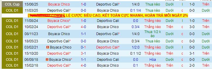 Nhận định, soi kèo Boyaca Chico vs Deportivo Cali - Ảnh 3