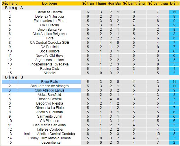 Nhận định, soi kèo CA Lanus vs River Plate - Ảnh 4