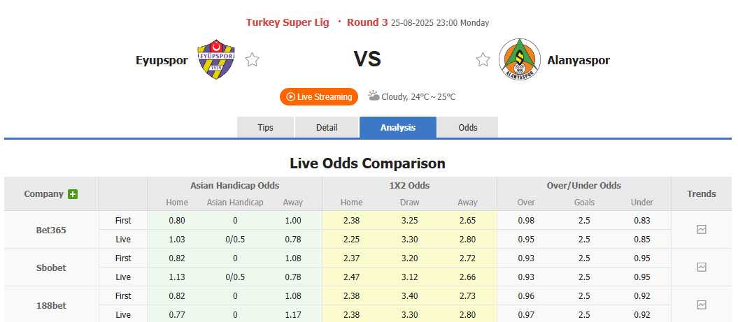Nhận định, soi kèo Eyupspor vs Alanyaspor, 23h00 ngày 25/8: Khởi đầu nhạt nhòa - Ảnh 1