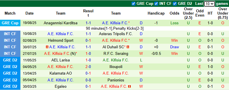 Nhận định, soi kèo Levadiakos vs Kifisia, 23h30 ngày 25/8: Giải mã tân binh - Ảnh 3
