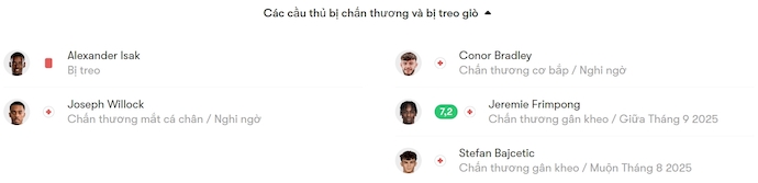 Nhận định, soi kèo Newcastle vs Liverpool, 2h00 ngày 26/8: Nợ khó đòi - Ảnh 6