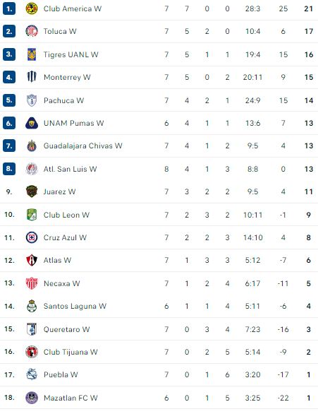 Nhận định, soi kèo Nữ Juarez vs Nữ Mazatlan - Ảnh 4