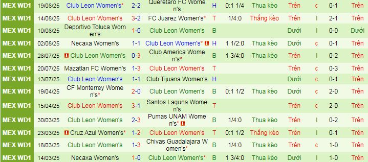 Nhận định, soi kèo Nữ Puebla vs Nữ Leon - Ảnh 2