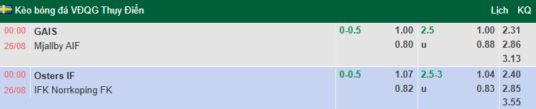 Nhận định, soi kèo Osters vs Norrkoping, 0h00 ngày 26/8: Khó cho chủ nhà - Ảnh 1