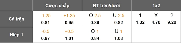 Nhận định, soi kèo Palmeiras vs Sport Recife, 5h00 ngày 26/8: Chìm trong khủng hoảng - Ảnh 1