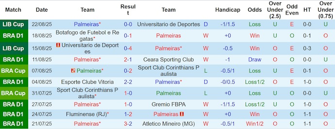 Nhận định, soi kèo Palmeiras vs Sport Recife, 5h00 ngày 26/8: Chìm trong khủng hoảng - Ảnh 2
