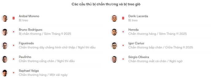 Nhận định, soi kèo Palmeiras vs Sport Recife, 5h00 ngày 26/8: Chìm trong khủng hoảng - Ảnh 6