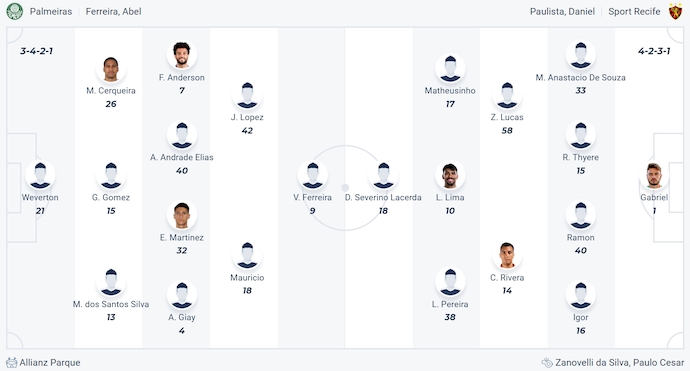 Nhận định, soi kèo Palmeiras vs Sport Recife, 5h00 ngày 26/8: Chìm trong khủng hoảng - Ảnh 7